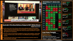 bloomberg tv plus