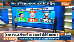 india tv