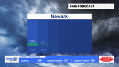 news12 plus new jersey